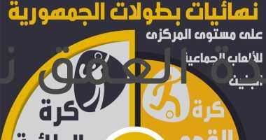 انطلاق التصفيات النهائية للألعاب الجماعية لطلاب الأزهر ضمن الحافز الرياضى
