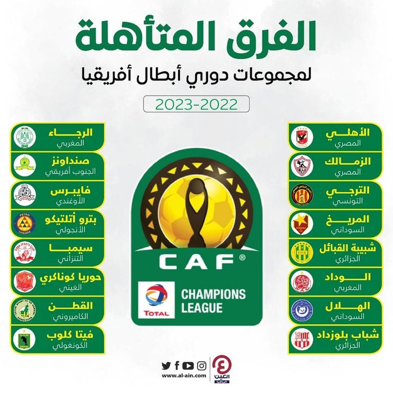 قرعة دوري أبطال أفريقيا