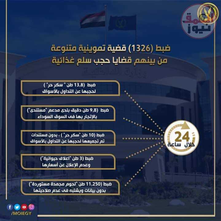 واصلت الإدارة العامة لشرطة التموين والتجارة بالتنسيق مع إدارات وأقسام #شرطة_التموين وفروعها الجغرافية بمديريات الأمن وقطاع #الأمن_العام والإدارة العامة لشرطة البيئة والمسطحات ، حملاتها التموينية المكبرة لضبط الجرائم التموينية أسفرت عن ضبط (1326) قضية تموينية متنوعة من بينها:-