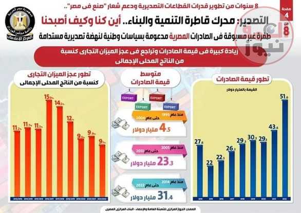 تطوير قدرات القطاعات التصديرية ودعم شعار صنع في مصر